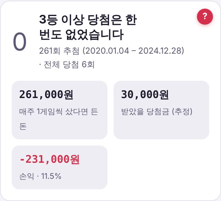 2020~2024년만 골라 본 결과